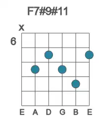 Guitar voicing #0 of the F 7#9#11 chord